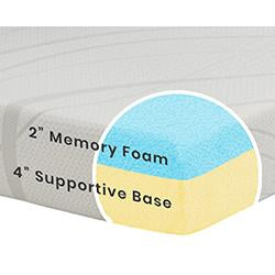 Memory Foam Twin Mattress 20